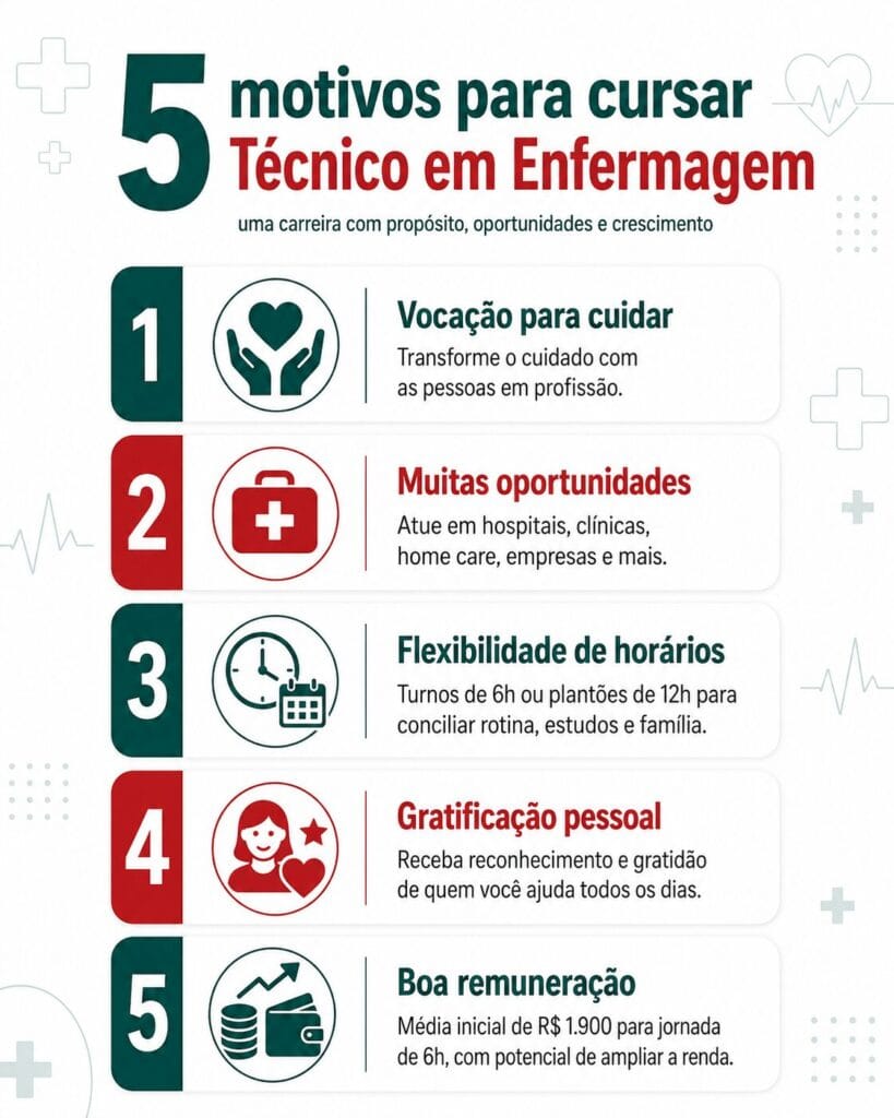 5 motivos para cursar Técnico em Enfermagem