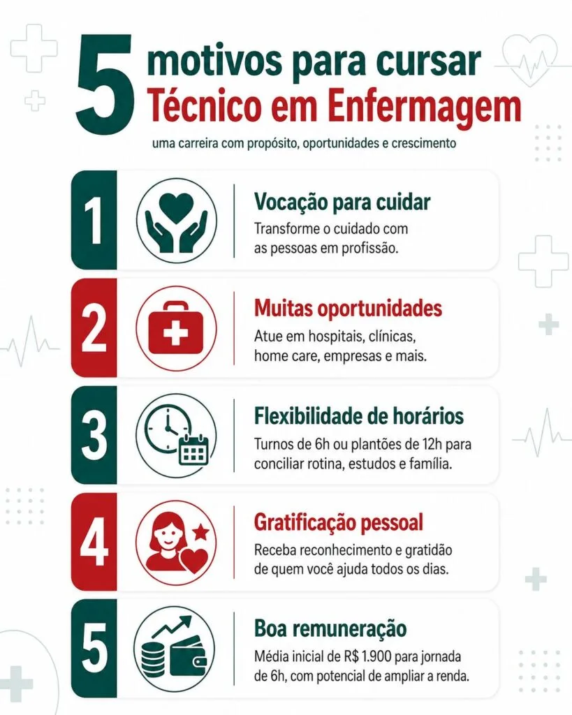 5 motivos para cursar Técnico em Enfermagem