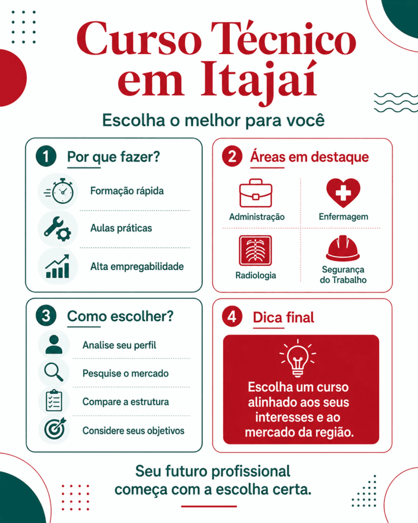 Curso Técnico em Itajaí