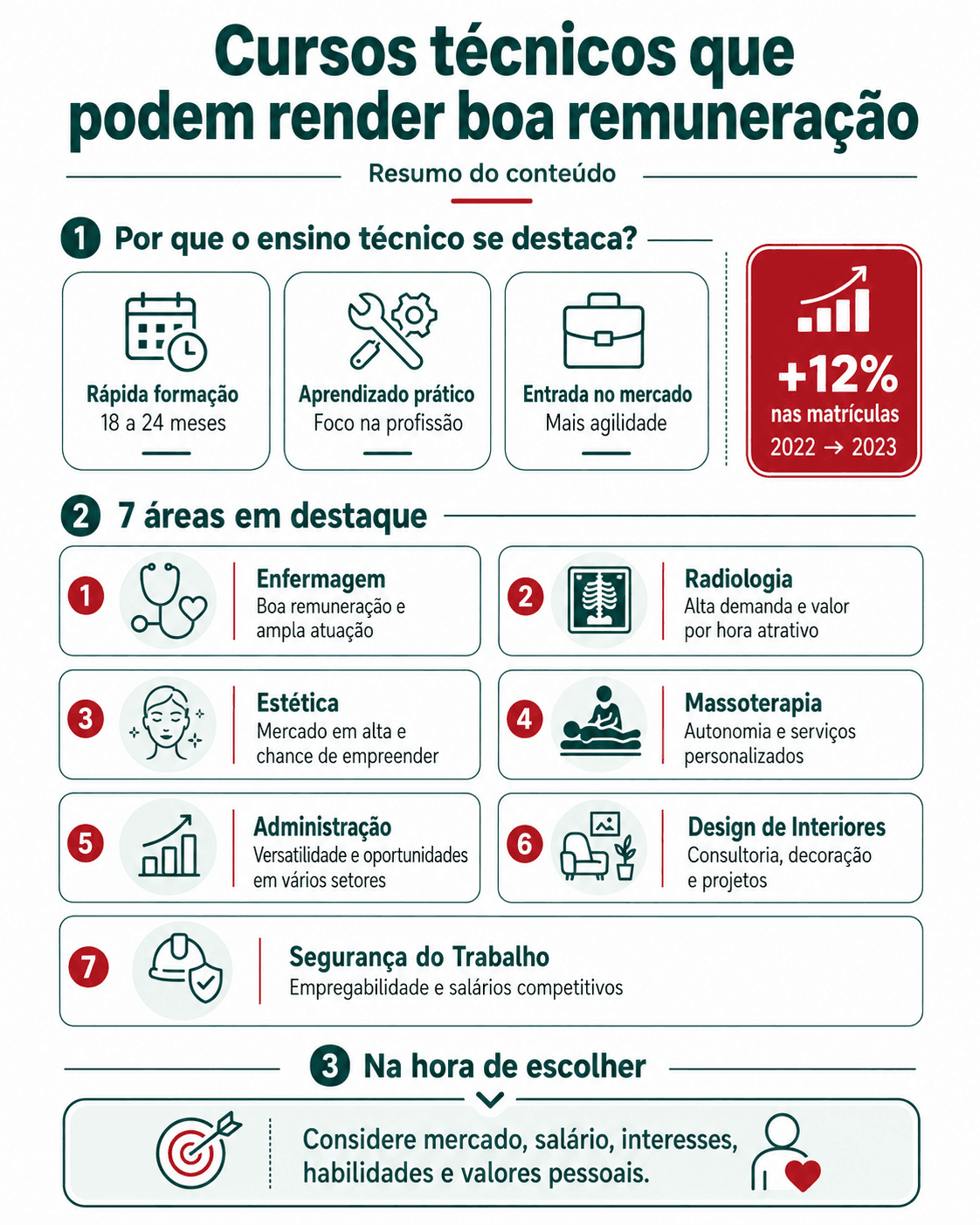 Cursos Técnicos que Ganham Mais Dinheiro: Top Carreiras