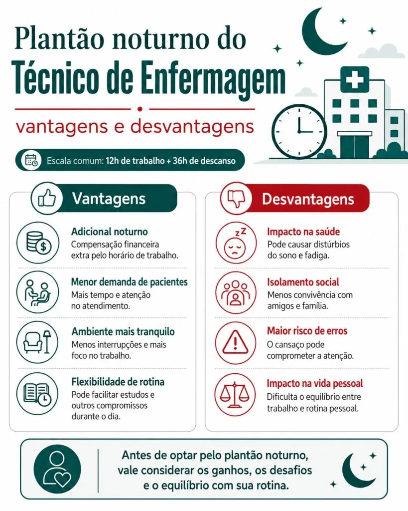 Plantão noturno do Técnico de Enfermagem: vantagens e desvantagens