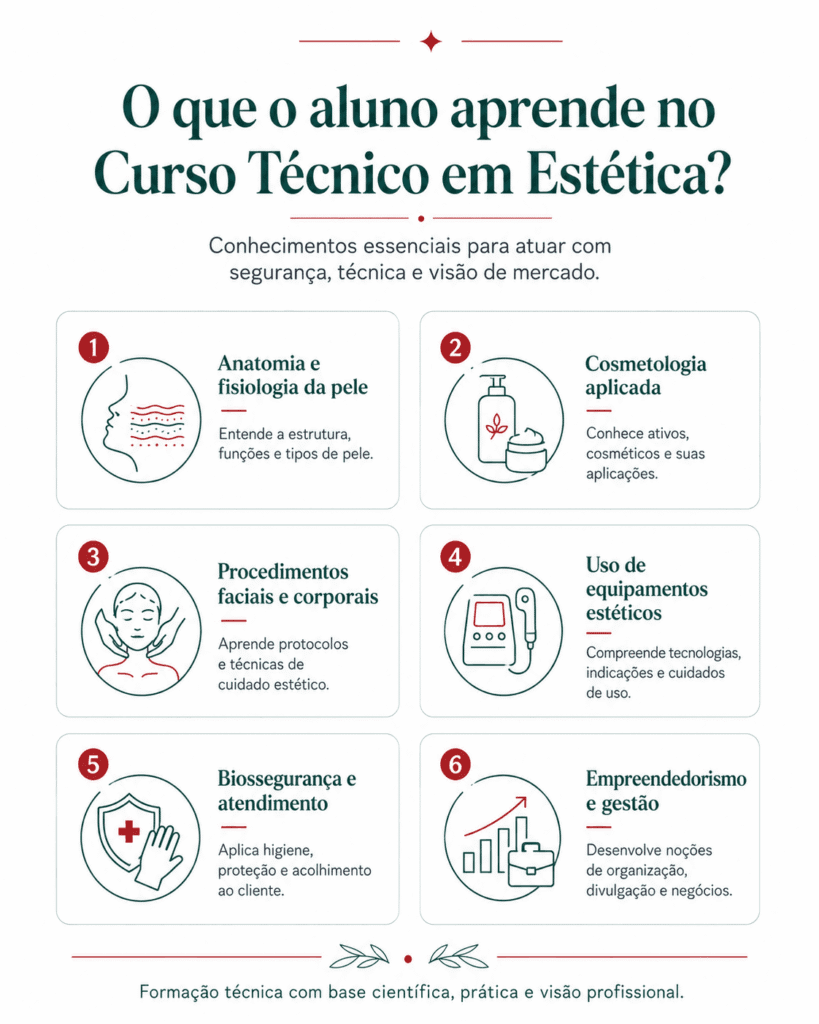 O que o aluno aprende no Curso Técnico em Estética?