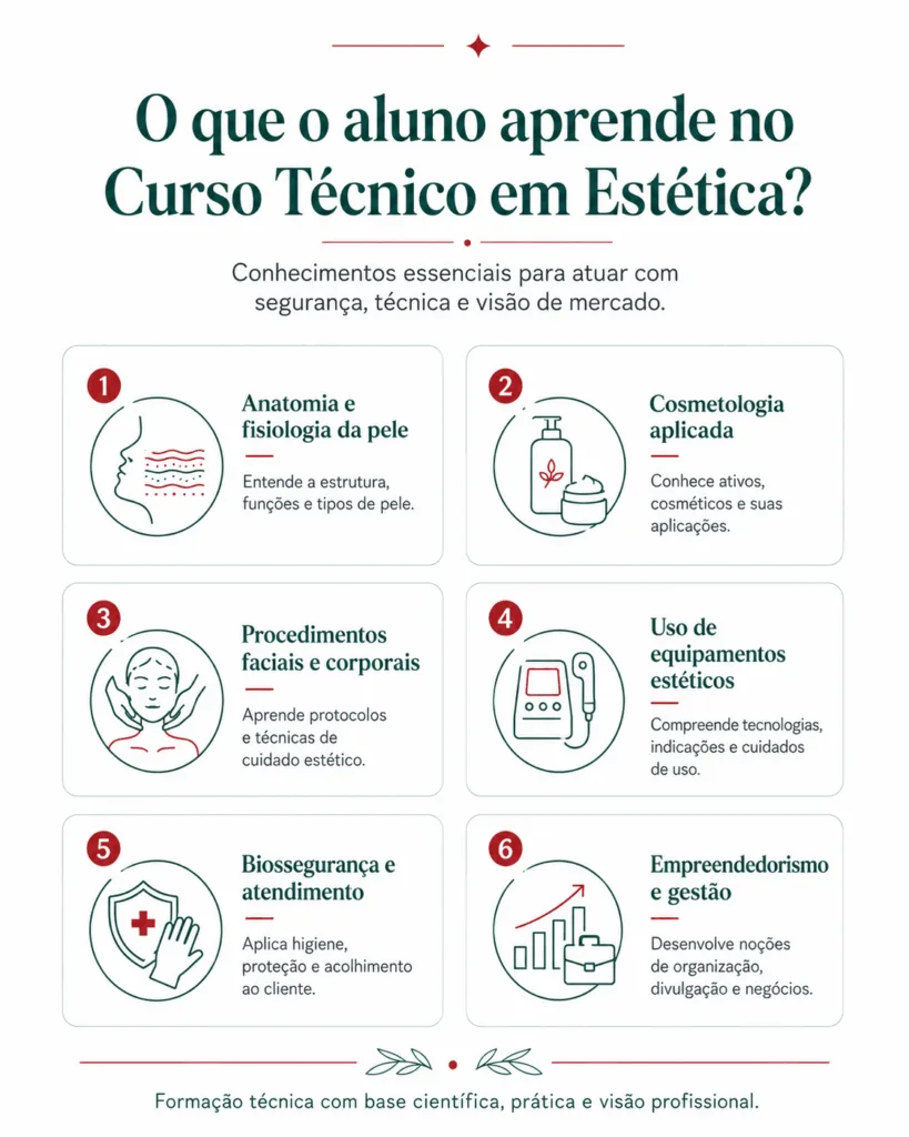 O que o aluno aprende no Curso Técnico em Estética?