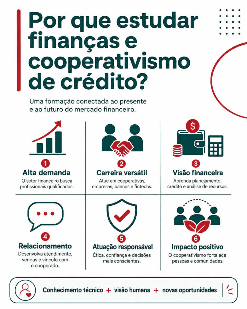 Por que estudar finanças e cooperativismo de crédito?