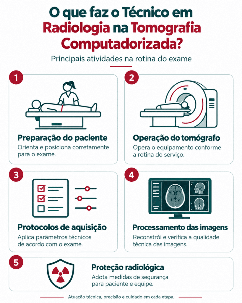 O que faz o Técnico em Radiologia na Tomografia Computadorizada?